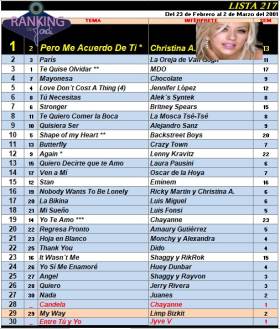 Ranking 217 de 2001
